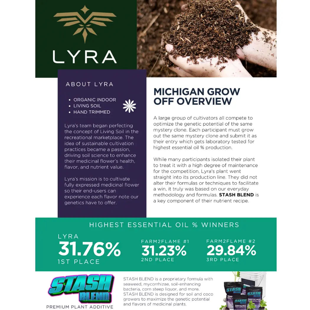 Stash Blend Premium Plant Additive White Paper