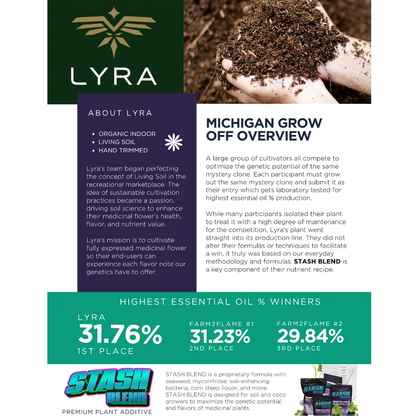 Stash Blend Premium Plant Additive White Paper