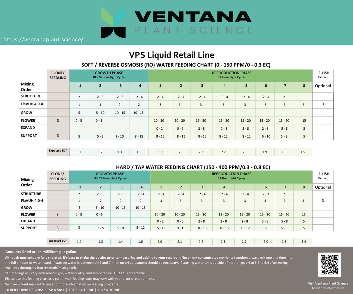 Feed Charts & MSDS Sheets – Ventana Plant Science